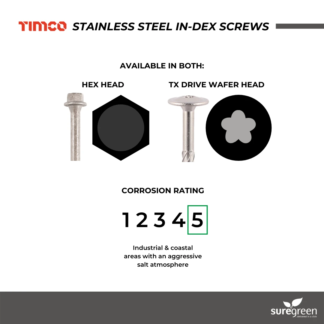 Stainless Steel Sleeper Screws | Wafer Head | Timco - Image 2